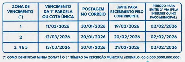 Prefeitura de Porto Feliz divulga calendário e prazos do IPTU 2026
